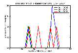 ICD9 Histogram Hyperestrogenism