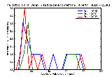 ICD9 Histogram Delay in sexual development and puberty not elsewhere classified