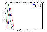 ICD9 Histogram Dwarfism not elsewhere classified