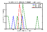 ICD9 Histogram Deficiency of vitamin K
