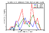ICD9 Histogram Deficiency of other vitamins