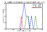 ICD9 Histogram Disturbances of amino-acid transport