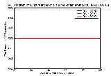ICD9 Histogram Disturbances of branched-chain amino-acid metabolism