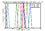 ICD9 Histogram Disturbances of sulphur-bearing amino-acid metabolism