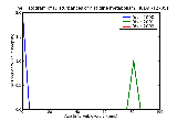 ICD9 Histogram Disturbances of histidine metabolism