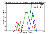 ICD9 Histogram Disorders of urea cycle metabolism