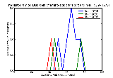 ICD9 Histogram Disorders of amino-acid transport and metabolism
