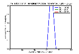 ICD9 Histogram Hereditary fructose intolerance