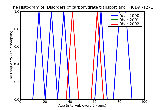 ICD9 Histogram Disorders of carbohydrate transport and metabolism