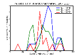 ICD9 Histogram Hyperchylomicronemia