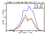 ICD9 Histogram Disorders of lipoid metabolism