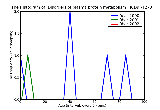 ICD9 Histogram Disorders of plasma protein metabolism