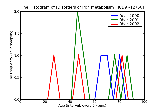 ICD9 Histogram Disorders of iron metabolism
