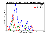 ICD9 Histogram Disorders of copper metabolism