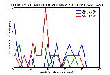 ICD9 Histogram Disorders of magnesium metabolism