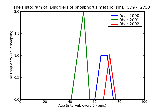 ICD9 Histogram Disorders of phosphorus metabolism
