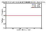 ICD9 Histogram Disorders of calcium metabolism Hypocalcemia