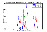 ICD9 Histogram Disorders of mineral metabolism