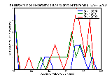 ICD9 Histogram Hyperosmolality and/or hypernatremia