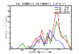 ICD9 Histogram Hyperpotassemia
