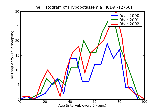 ICD9 Histogram Hypopotassemia