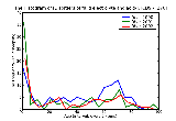 ICD9 Histogram Disorders of fluid electrolyte and acid-base balance
