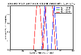 ICD9 Histogram Disorders of porphyrin metabolism