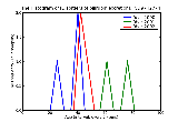 ICD9 Histogram Disorders of bilirubin excretion