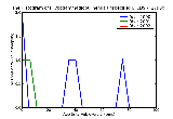 ICD9 Histogram Hypogammaglobulinemia unspecified