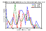 ICD9 Histogram Disorders involving the immune mechanism