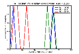 ICD9 Histogram Hereditary spherocytosis