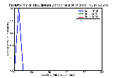 ICD9 Histogram Hb-S disease without mention of crisis