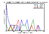 ICD9 Histogram Hereditary hemolytic anemia unspecified