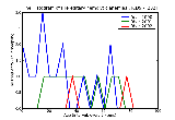 ICD9 Histogram Hereditary hemolytic anemias
