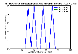 ICD9 Histogram Hemoglobinuria due to hemolysis from external causes