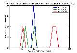 ICD9 Histogram Hemorrhagic disorder due to circulating anticoagulants