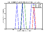 ICD9 Histogram Defibrination syndrome