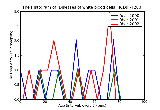 ICD9 Histogram Diseases of white blood cells