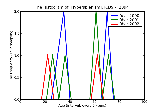 ICD9 Histogram Hypersplenism