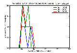 ICD9 Histogram Drug-induced hallucinosis