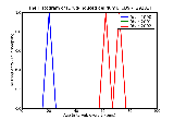 ICD9 Histogram Drug-induced delirium