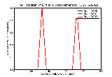 ICD9 Histogram Drug-induced dementia