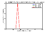 ICD9 Histogram Drug-induced amnestic syndrome