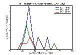 ICD9 Histogram Drug psychoses