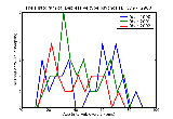 ICD9 Histogram Depressive type psychosis