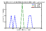 ICD9 Histogram Disintegrative psychosis current or active state
