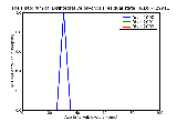 ICD9 Histogram Disintegrative psychosis residual state
