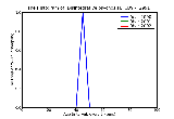 ICD9 Histogram Disintegrative psychosis