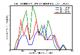 ICD9 Histogram Hysteria unspecified