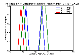 ICD9 Histogram Dissociative disorder or reaction unspecified